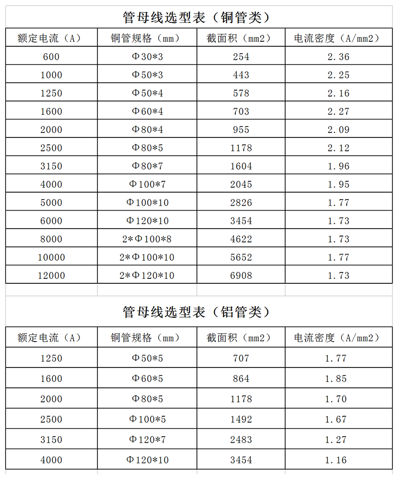 常用管型母線選型表