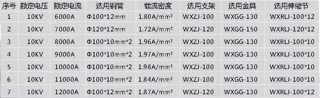 全絕緣管型母線