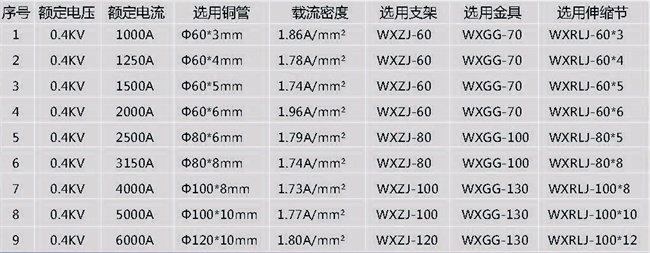 全絕緣管型母線