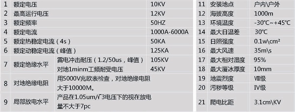 半絕緣管型母線