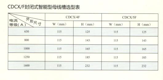 封閉式智能型母線槽